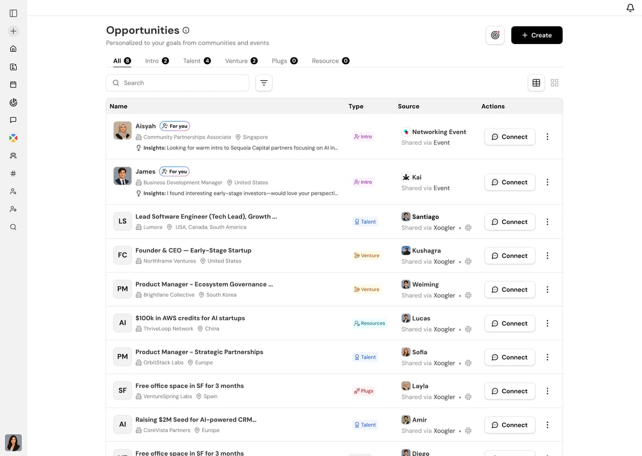 Key AI Opportunities — personalized intros, talent, and ventures ranked by Kai from your communities and events